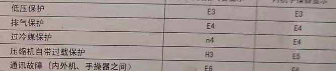 丹阳空调电话在哪里找